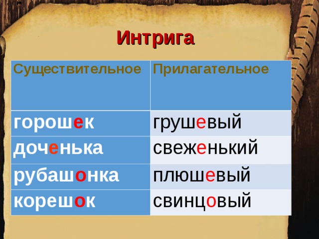 Интрига Существительное Прилагательное горош е к груш е вый доч е нька свеж е нький рубаш о нка плюш е вый кореш о к свинц о вый