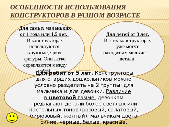 Особенности использования конструкторов в разном возрасте Для самых маленьких от 1 года или 1,5 лет.    Для детей от 3 лет.   В конструкторах используются  В этих конструкторах уже могут находиться  мелкие   детали. крупные , яркие фигуры. Они легко скрепляются между собой.   Для ребят от 5 лет.  Конструкторы для старших дошкольников можно условно разделить на 2 группы: для мальчика и для девочки. Различие в  цветовой  гамме: девочкам предлагают детали более светлых или пастельных тонов (розовый, салатовый, бирюзовый, жёлтый), мальчикам цвета синие, чёрные, белые, красные.