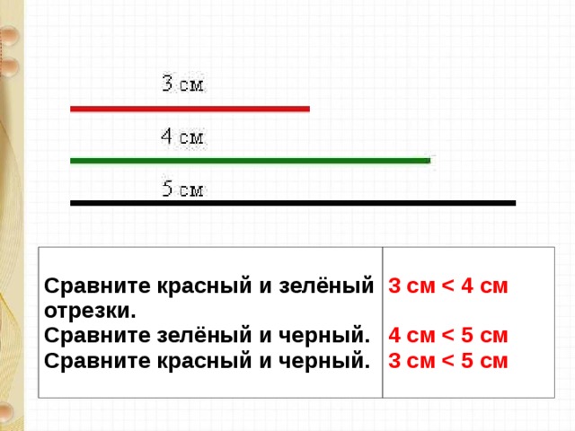 Сравните красный и зелёный отрезки.  Сравните зелёный и черный.  Сравните красный и черный. 3 см    4 см   3 см