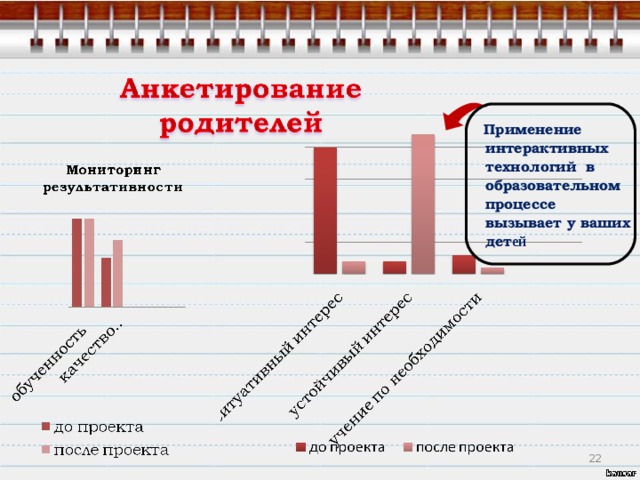 Применение интерактивных технологий в образовательном процессе вызывает у ваших дет ей