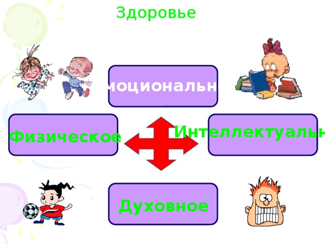 Здоровье Эмоциональное Интеллектуальное Физическое Духовное