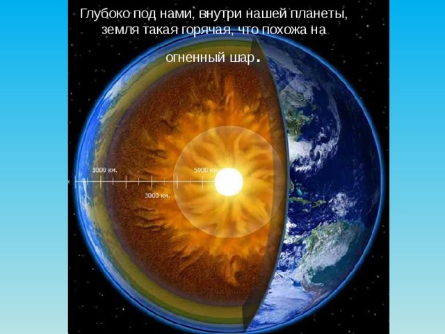 На космическом корабле можно попасть в космос, откуда хорошо видно нашу планету. Она очень огромная и похожа на шар.