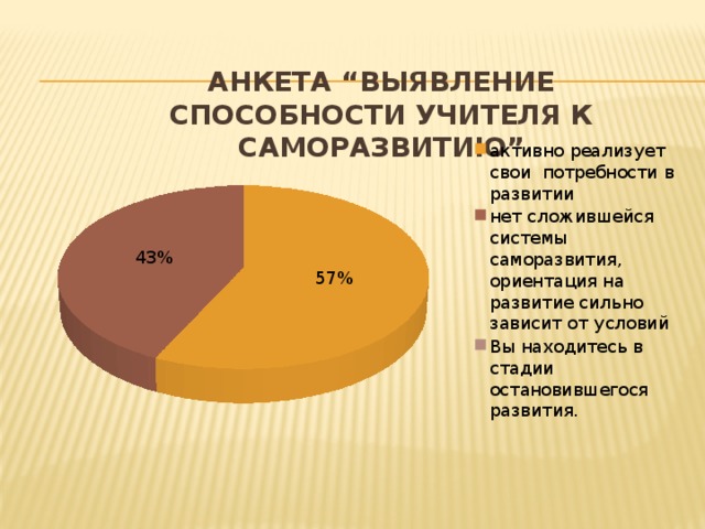 Анкета “Выявление способности учителя к саморазвитию”