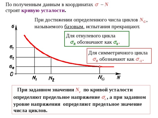 По полученным данным в координатах   –  N   строят кривую усталости .  При достижении определенного числа циклов N G  , называемого базовым , испытания прекращают. Для отнулевого цикла    R  обозначают как   0  . Для симметричного цикла    R  обозначают как   – 1  .  При заданном значении N c   по кривой усталости определяют предельное напряжение  с  , а при заданном уровне напряжения определяют предельное значение числа циклов .