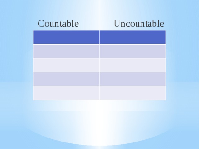 Countable Uncountable