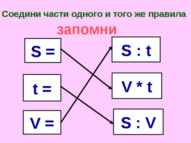 Соедини части одного и того же правила запомни S : t S = V * t t = S :  V V =