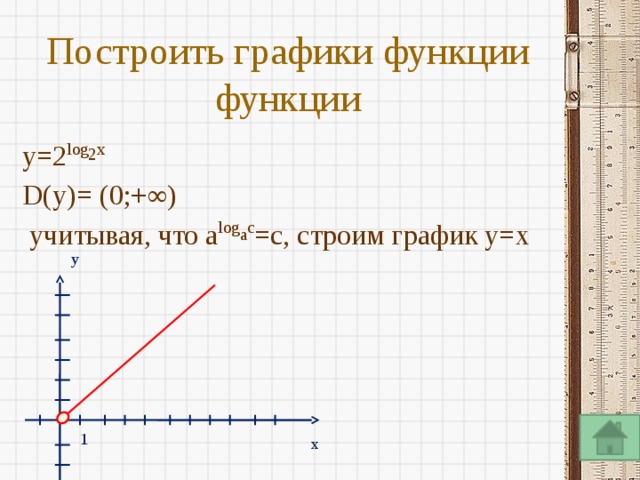 x Построить графики функции  функции y=2 log 2 x D(y)= (0;+∞)  учитывая, что a log a c =c, строим график y=x y 1