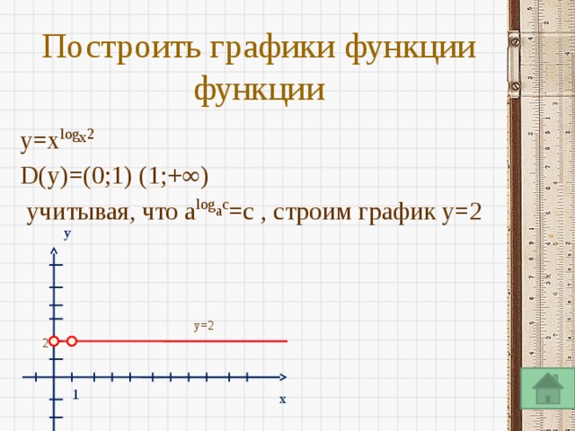 x Построить графики функции  функции y=x log x 2 D(y)=(0;1) (1;+∞)  учитывая, что a log a c =c , строим график y=2  y=2  2 y 1