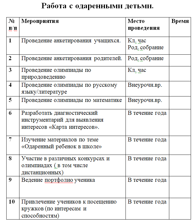 План работы 4 класс