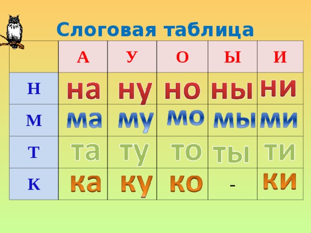 Слоговая таблица А Н У М О Т Ы К И -