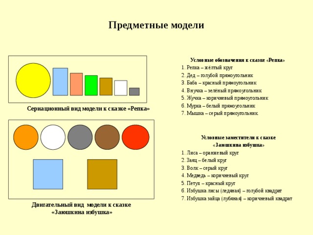 Предметные модели Условные обозначения к сказке «Репка» 1. Репка – жёлтый круг 2. Дед – голубой прямоугольник 3. Баба – красный прямоугольник 4. Внучка – зелёный прямоугольник 5. Жучка – коричневый прямоугольник 6. Мурка – белый прямоугольник 7. Мышка – серый прямоугольник. Сериационный вид модели к сказке «Репка» Условные заместители к сказке «Заюшкина избушка» 1. Лиса – оранжевый круг 2. Заяц – белый круг 3. Волк – серый круг 4. Медведь – коричневый круг 5. Петух – красный круг 6. Избушка лисы (ледяная) – голубой квадрат 7. Избушка зайца (лубяная) – коричневый квадрат Двигательный вид модели к сказке  «Заюшкина избушка»