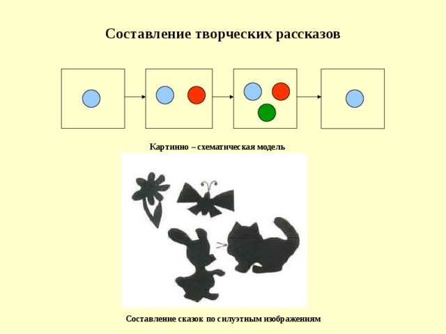 Составление творческих рассказов Картинно – схематическая модель Составление сказок по силуэтным изображениям