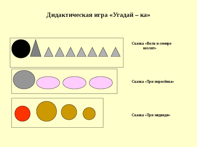 Дидактическая игра «Угадай – ка»  Сказка «Волк и семеро козлят» Сказка «Три поросёнка»   Сказка «Три медведя»