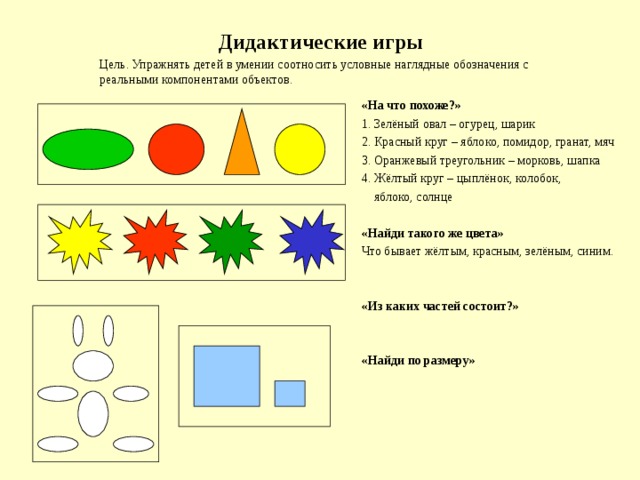 Дидактические игры Цель. Упражнять детей в умении соотносить условные наглядные обозначения с реальными компонентами объектов. «На что похоже?» 1. Зелёный овал – огурец, шарик 2. Красный круг – яблоко, помидор, гранат, мяч 3. Оранжевый треугольник – морковь, шапка 4. Жёлтый круг – цыплёнок, колобок,  яблоко, солнце  «Найди такого же цвета» Что бывает жёлтым, красным, зелёным, синим.   «Из каких частей состоит?»   «Найди по размеру»