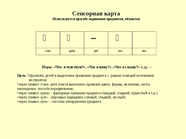 Сенсорная карта Используется при обследовании предметов, объектов     глаз рука  –    рот ухо нос Игры: «Что я чувствую?», «Что я вижу?», «Что я слышу?» и др. – Цель. Упражнять детей в выделении признаков предмета с разных позиций источников  восприятия: через символ «глаз» дети учатся вычленять признаки цвета, формы, величины, места нахождения, способа передвижения;