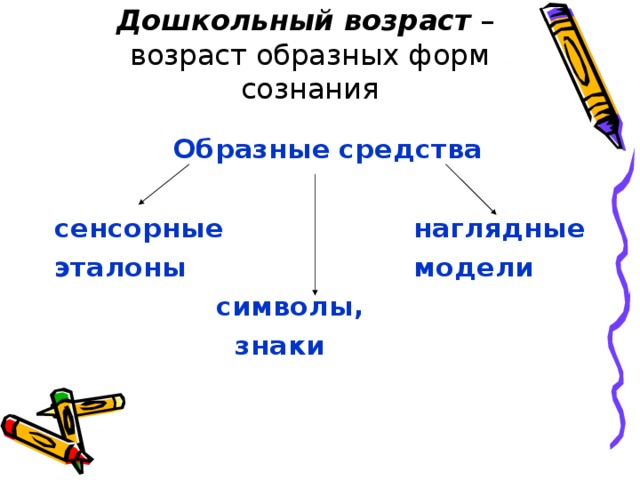 Дошкольный возраст –  возраст образных форм сознания Образные  средства  сенсорные наглядные эталоны модели  символы,  знаки