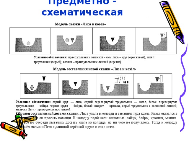 Предметно - схематическая  Модель сказки «Лиса и козёл» Условные обозначения: прямоугольник с выемкой – яма; лиса – круг (оранжевый); козёл треугольник (серый); хозяин – прямоугольник с линией (верёвка)  Модель составления новой сказки «Лиса и козёл»  Условные обозначения: серый круг — лиса, серый перевернутый треугольник — козел, белые перевернутые треугольники — зайцы, черные круги — бобры, белый квадрат — хрюшка, серый треугольник с волнистой линией, мальчик Петя - прямоугольник с линией. Образец составленной детьми сказки. Лиса упала в колодец и заманила туда козла. Козел оказался в колодце. Стал он просить помощи. К колодцу подбежали животные: зайцы, бобры, хрюшка, мышка. Они все по очереди пытались достать козла из колодца, но ни чего не получалось. Тогда к колодцу подошёл мальчик Петя с длинной верёвкой в руке и спас козла.