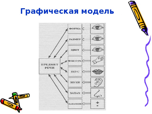 Графическая модель