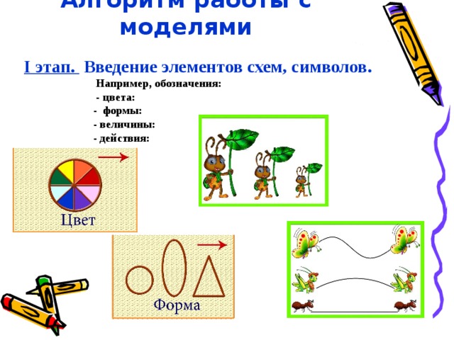 Какая из моделей не является знаковой схема музыкальная тема график рисунок