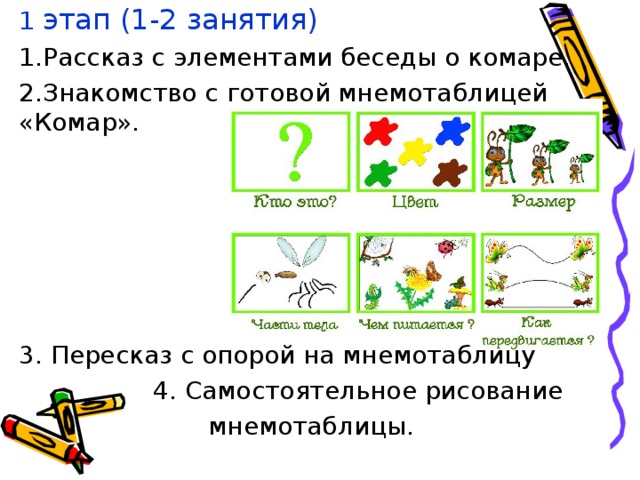 1 этап (1-2 занятия) Рассказ с элементами беседы о комаре. Знакомство с готовой мнемотаблицей «Комар». 3. Пересказ с опорой на мнемотаблицу  4. Самостоятельное рисование  мнемотаблицы.