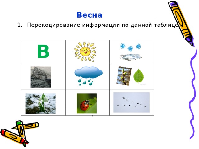 Весна Перекодирование информации по данной таблице  2. Воспроизведение материала  мнемотаблицы по памяти В