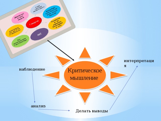 интерпретация Критическое мышление наблюдение анализ Делать выводы