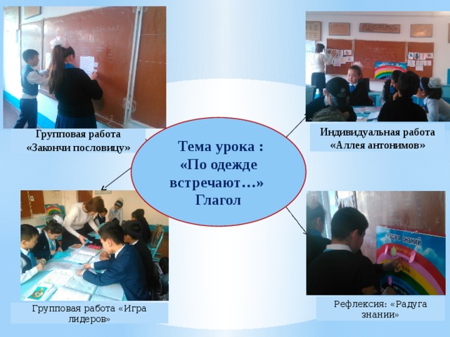 Тема урока :  «По одежде встречают…»  Глагол Индивидуальная работа «Аллея антонимов» Групповая работа «Закончи пословицу» Рефлексия: «Радуга знании» Групповая работа «Игра лидеров»