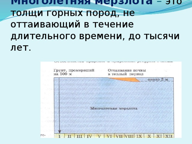 Тысяча течение. Слой долго не оттаивающих горных пород. Слой горных пород которые не оттаивают в течение долгого времени. Толщи горных пород не оттаивающие в течении долгих лет называют. В течение долгого времени.