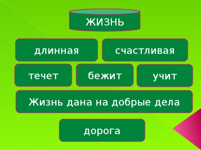 ЖИЗНЬ длинная счастливая течет бежит учит Жизнь дана на добрые дела дорога