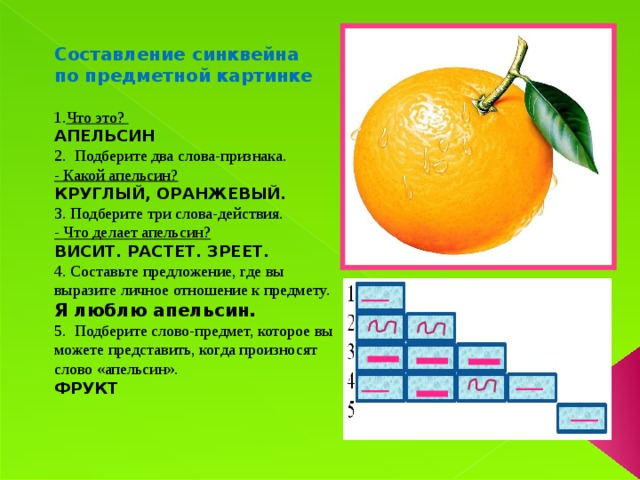 Составление синквейна по предметной картинке  Что это?  АПЕЛЬСИН 2.  Подберите два слова-признака. - Какой апельсин? КРУГЛЫЙ, ОРАНЖЕВЫЙ. 3. Подберите три слова-действия. - Что делает апельсин? ВИСИТ. РАСТЕТ. ЗРЕЕТ. 4. Cоставьте предложение, где вы выразите личное отношение к предмету. Я люблю апельсин. 5.  Подберите слово-предмет, которое вы можете представить, когда произносят слово «апельсин». ФРУКТ