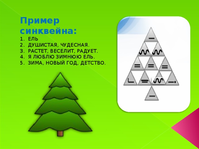 Пример синквейна: 1.  ЕЛЬ 2.  ДУШИСТАЯ, ЧУДЕСНАЯ. 3.  РАСТЕТ, ВЕСЕЛИТ, РАДУЕТ. 4.  Я ЛЮБЛЮ ЗИМНЮЮ ЕЛЬ. 5.  ЗИМА, НОВЫЙ ГОД, ДЕТСТВО.