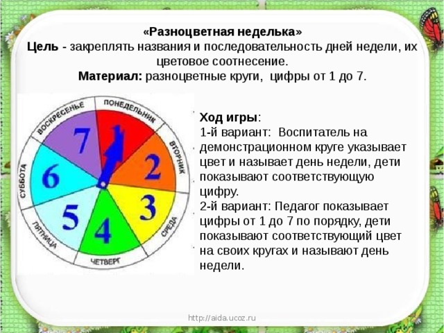 « Разноцветная неделька»  Цель  - закреплять названия и последовательность дней недели, их цветовое соотнесение.  Материал:  разноцветные круги,  цифры от 1 до 7.   Ход игры : 1-й вариант:  Воспитатель на демонстрационном круге указывает цвет и называет день недели, дети показывают соответствующую цифру. 2-й вариант: Педагог показывает цифры от 1 до 7 по порядку, дети показывают соответствующий цвет на своих кругах и называют день недели. http://aida.ucoz.ru