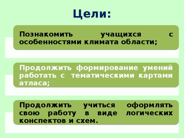 Цели: Познакомить учащихся с особенностями климата области; Продолжить формирование умений работать с  тематическими картами атласа; Продолжить учиться оформлять свою работу в виде логических конспектов и схем.