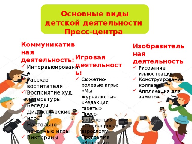 Основные виды детской деятельности Пресс-центра  Коммуникативная деятельность: Интервьюирование Рассказ воспитателя Восприятие худ. литературы Беседы Дидактические игры Настольно-печатные игры Викторины Изобразительная деятельность Рисование иллюстраций Конструирование коллажа Аппликация для заметок Игровая деятельность: Сюжетно-ролевые игры: «Мы журналисты» «Редакция газеты» Пресс-коференция «Сто вопросов взрослому» Программа «Вечерние новости» Программа: «Телемост»