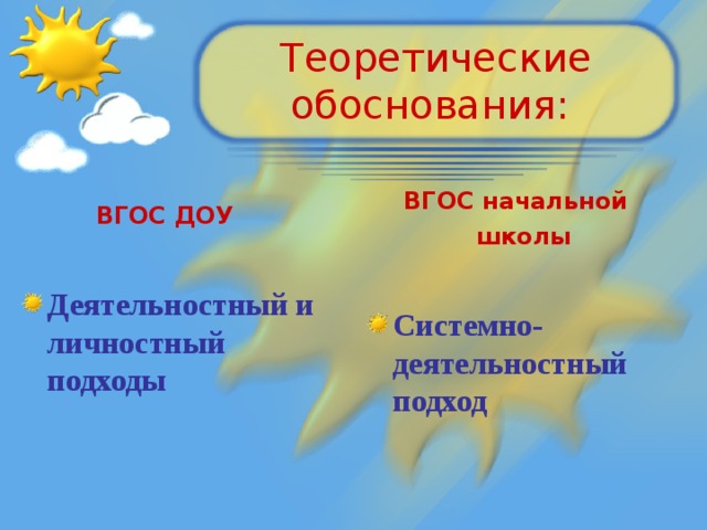 Теоретические обоснования:  ВГОС начальной школы  Системно-деятельностный подход ВГОС ДОУ