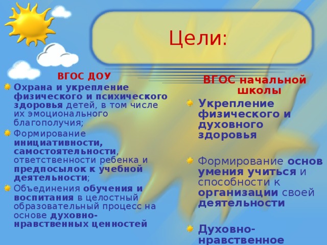 Цели:  ВГОС ДОУ  Охрана и укрепление физического и психического здоровья детей, в том числе их эмоционального благополучия; Формирование инициативности, самостоятельности , ответственности ребенка и предпосылок к учебной деятельности ; Объединения обучения и воспитания в целостный образовательный процесс на основе духовно-нравственных ценностей  ВГОС начальной школы