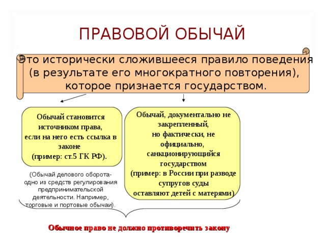 ПРАВОВОЙ ОБЫЧАЙ Это исторически сложившееся правило поведения (в результате его многократного повторения), которое признается государством. Обычай, документально не закрепленный, но фактически, не официально, санкционирующийся государством (пример: в России при разводе супругов суды оставляют детей с матерями) Обычай становится источником права, если на него есть ссылка в законе (пример: ст.5 ГК РФ) . (Обычай делового оборота- одно из средств регулирования предпринимательской деятельности. Например, торговые и портовые обычаи). Обычное право не должно противоречить закону