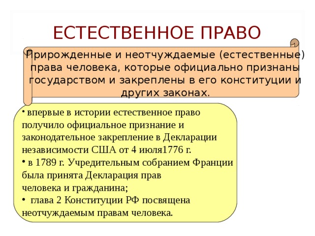 ЕСТЕСТВЕННОЕ ПРАВО Прирожденные и неотчуждаемые (естественные) права человека, которые официально признаны государством и закреплены в его конституции и других законах.  впервые в истории естественное право получило официальное признание и законодательное закрепление в Декларации независимости США от 4 июля1776 г.  в 1789 г. Учредительным собранием Франции была принята Декларация прав человека и гражданина;