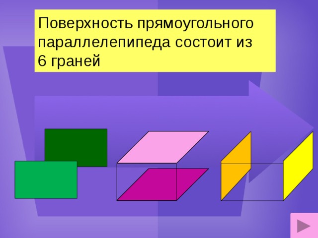 Поверхность прямоугольного параллелепипеда состоит из  6 граней
