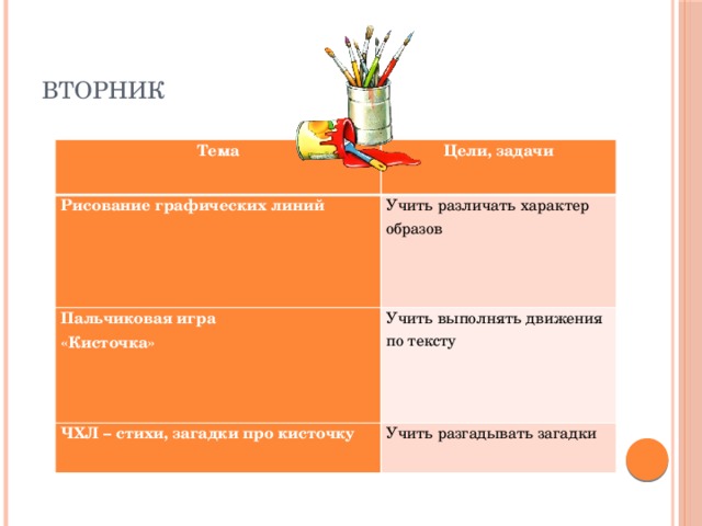 Вторник Тема Цели, задачи Рисование графических линий Учить различать характер образов Пальчиковая игра «Кисточка» Учить выполнять движения по тексту ЧХЛ – стихи, загадки про кисточку Учить разгадывать загадки  