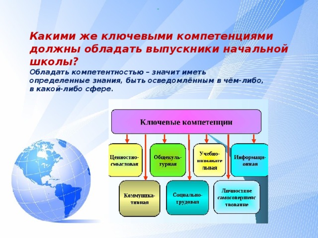 Какими современными навыками должны обладать выпускники школ. Выпускники школы должны обладать. Какие должен обладать выпускник школы. Выпускник начальной школы должен обладать следующими компетенциями. Какими цифровыми навыками должен обладать выпускник школы.