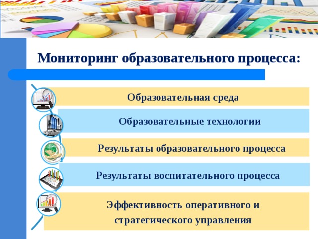 Мониторинг образовательного процесса: Образовательная среда Образовательные технологии Результаты образовательного процесса Результаты воспитательного процесса Эффективность оперативного и  стратегического управления