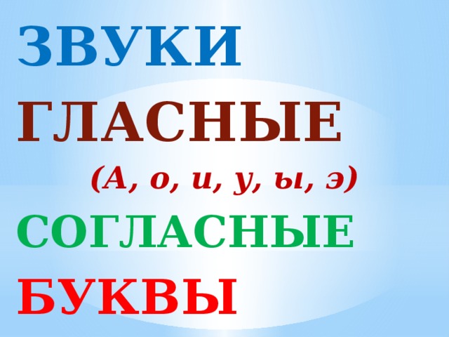 ЗВУКИ ГЛАСНЫЕ  (А, о, и, у, ы, э) СОГЛАСНЫЕ БУКВЫ