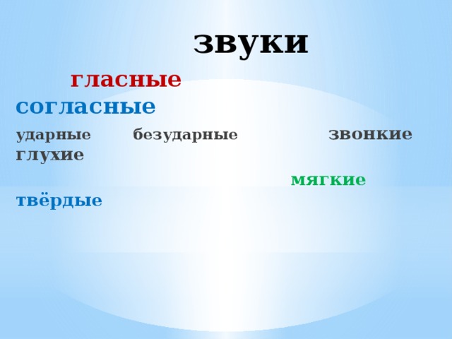 звуки  гласные  согласные ударные безударные звонкие глухие   мягкие   твёрдые