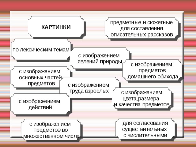 КАРТИНКИ предметные и сюжетные для составления описательных рассказов по лексическим темам с изображением явлений природы с изображением предметов  домашнего обихода с изображением основных частей  предметов с изображением труда взрослых с изображением цвета,размера и качества предметов с изображением действий для согласования существительных с числительными с изображением предметов во  множественном числе