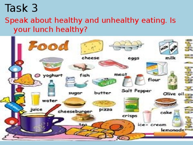 Task 3 Speak about healthy and unhealthy eating. Is your lunch healthy?