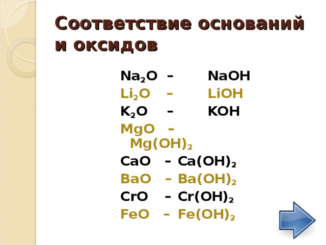 Соответствие оснований и оксидов Na 2 O   –  NaOH Li 2 O  –  LiOH K 2 O  –  KOH MgO  –  Mg(OH) 2 CaO –  Ca(OH) 2 BaO –  Ba(OH) 2 CrO  –  Cr(OH) 2 FeO –  Fe(OH) 2