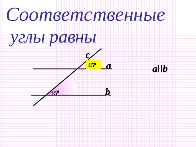 Сумма односторонних  углов равна 180 0 c a a II b ? 140 0 b 40 0
