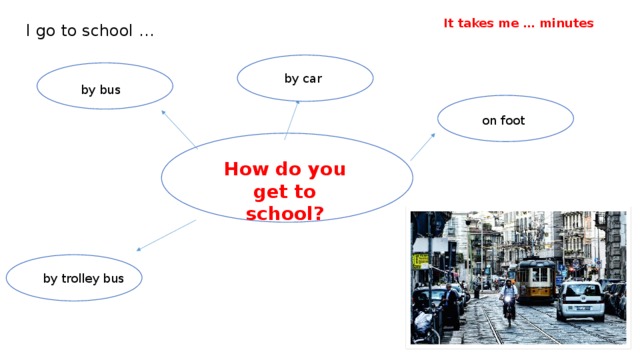 How do you get to school? It takes me … minutes I go to school … by car by bus on foot  by trolley bus