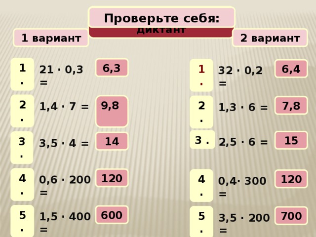 Математический диктант Проверьте себя: 2 вариант 1 вариант 1 . 6,3 1 . 6,4 21 · 0,3 =  32 · 0,2 =  2 . 9,8 2 . 7,8 1,4 · 7 =  1,3 · 6 =  3 . 15 3 . 14 2,5 · 6 =  3,5 · 4 =  4 . 120 4 . 120 0,6 · 200 =  0,4· 300 =  5 . 600 5 . 700 1,5 · 400 =  3,5 · 200 =